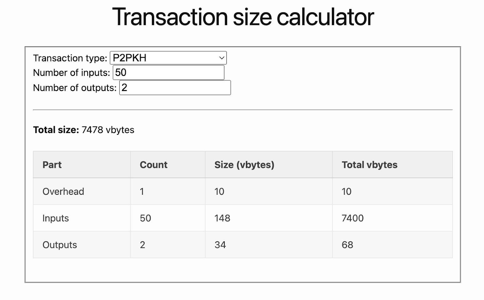 Bitcoin transaction size calculator